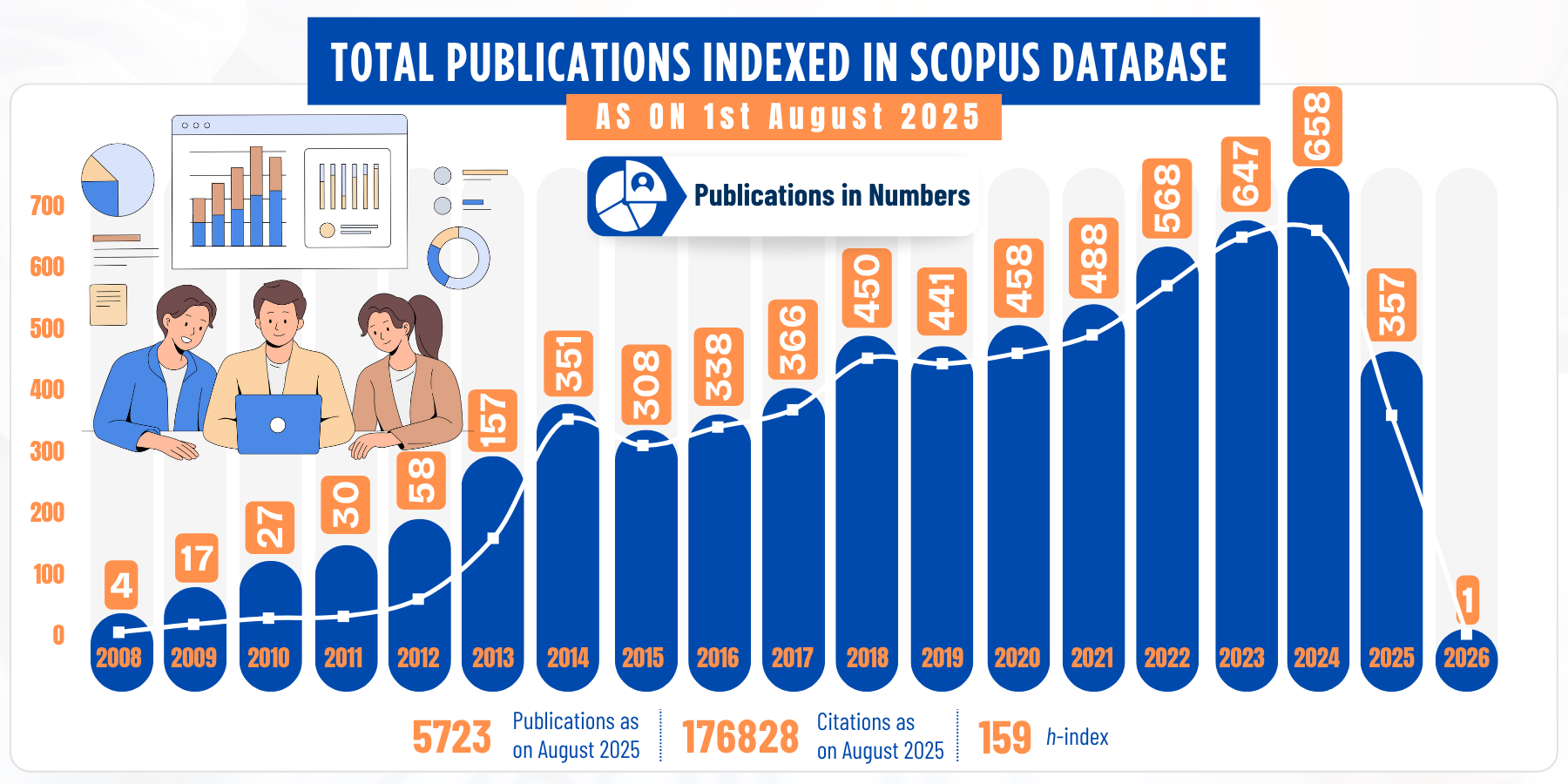 Publication Chart