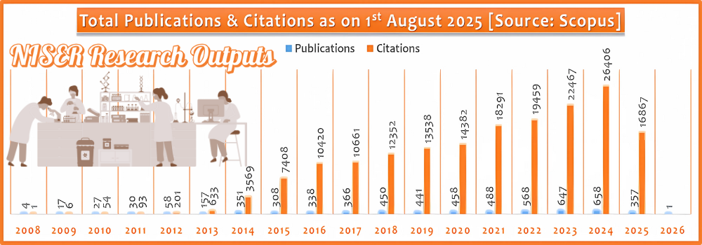 Research Publications @ Scopus