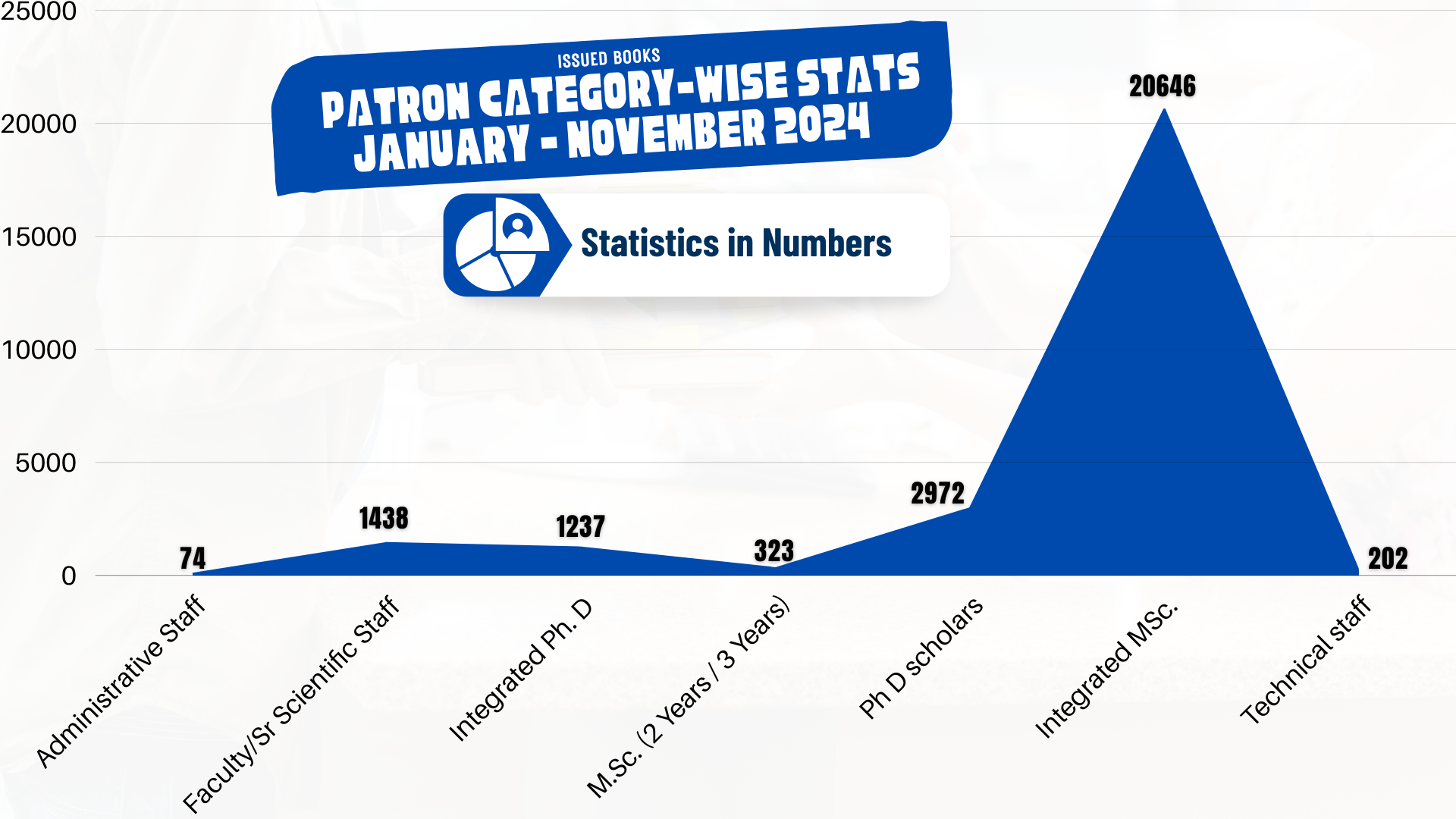 Issue Stats