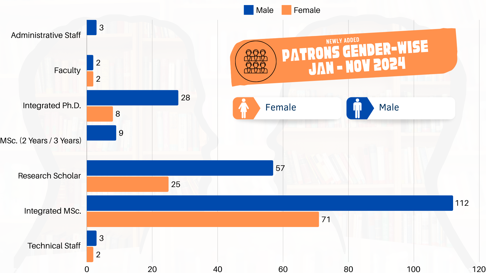 Gender Stats