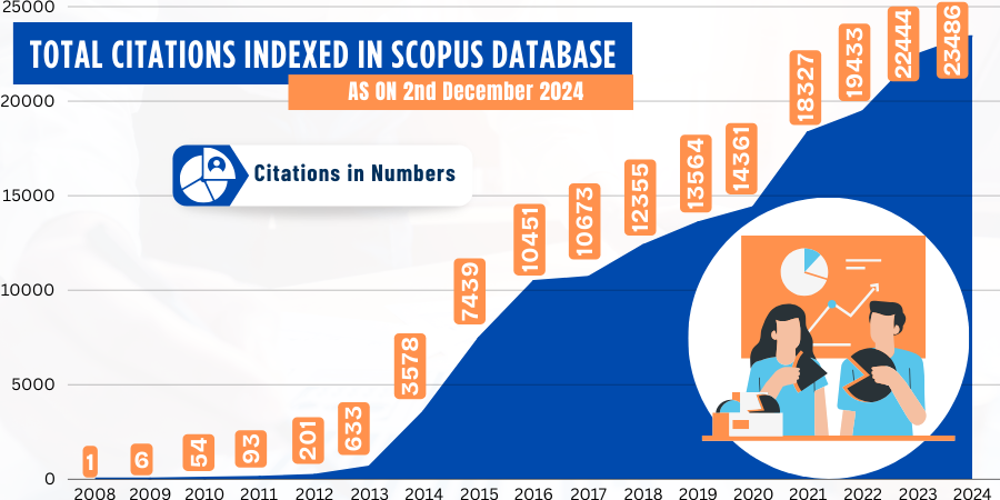 Citation Chart