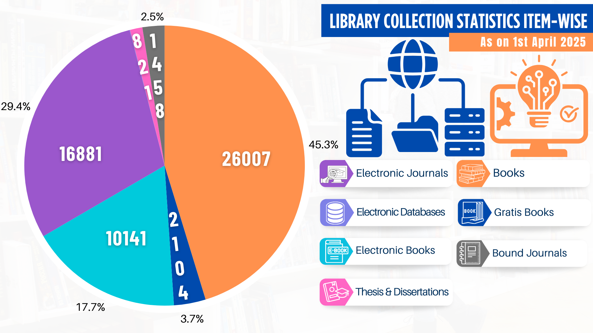Total Collection Stats