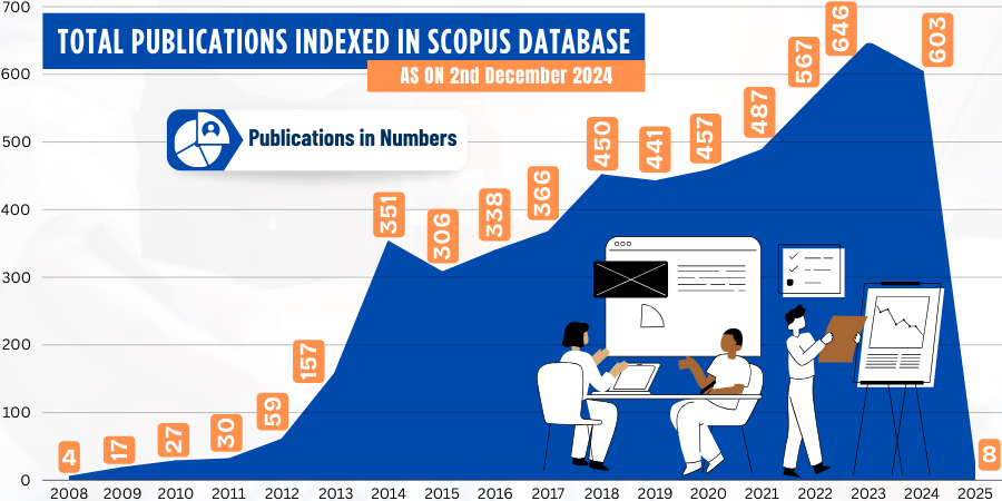 Publication Chart