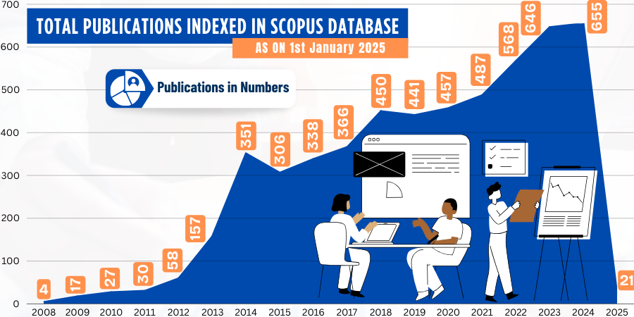 Publication Chart