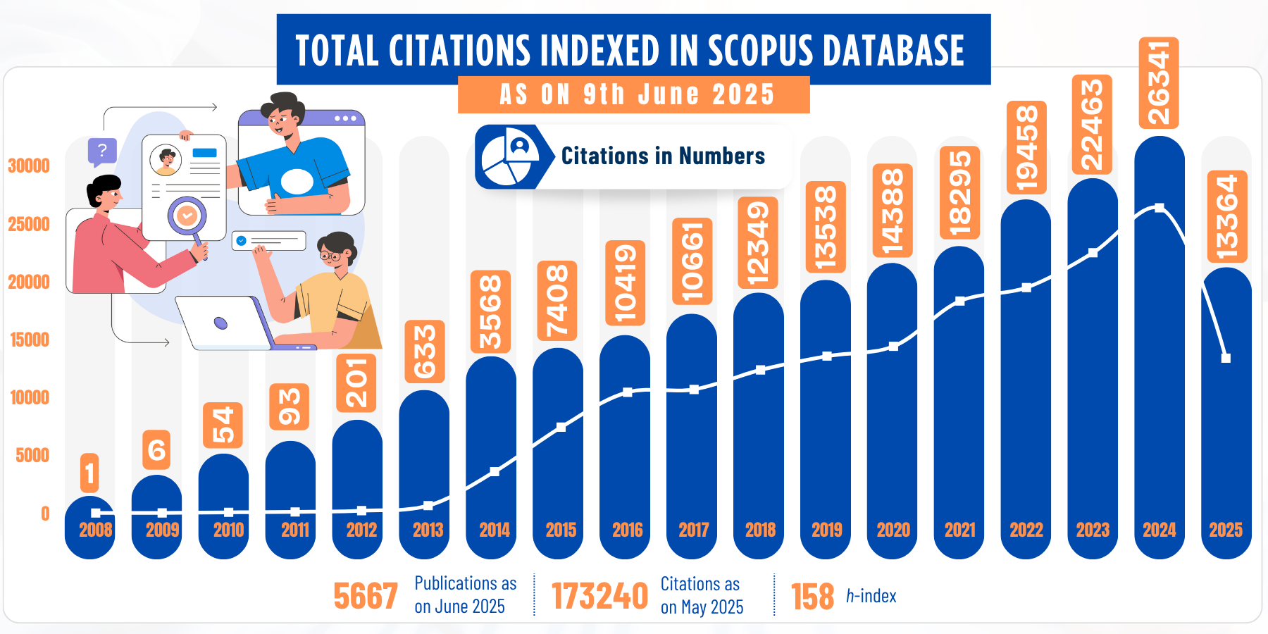 Citation Chart