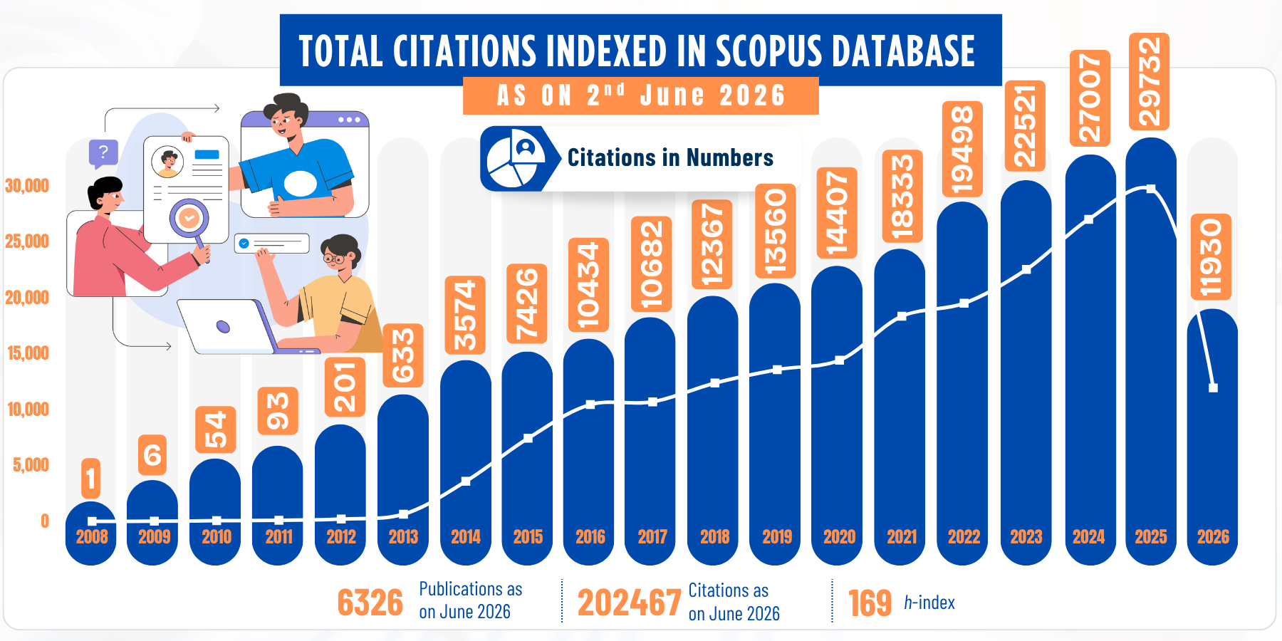 Citation Chart