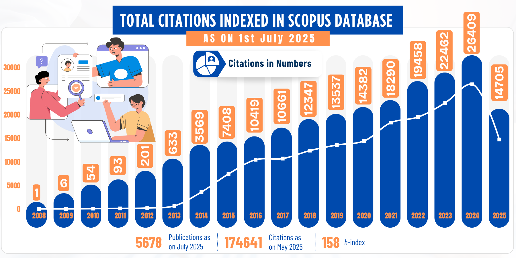 Citation Chart