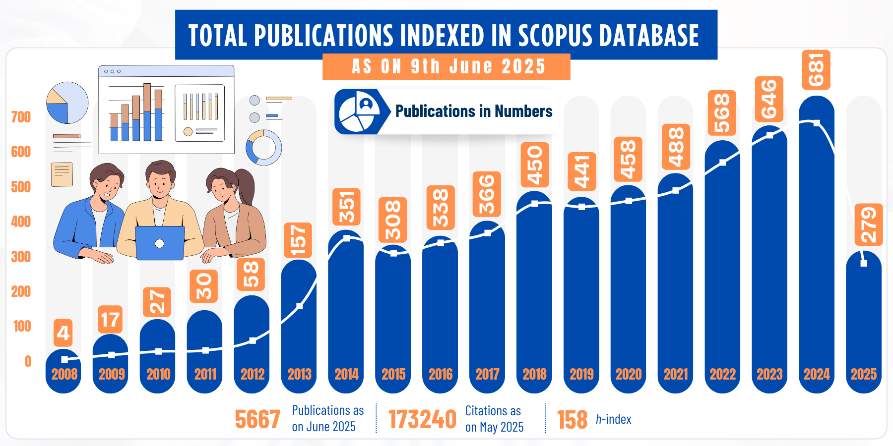 Publication Chart