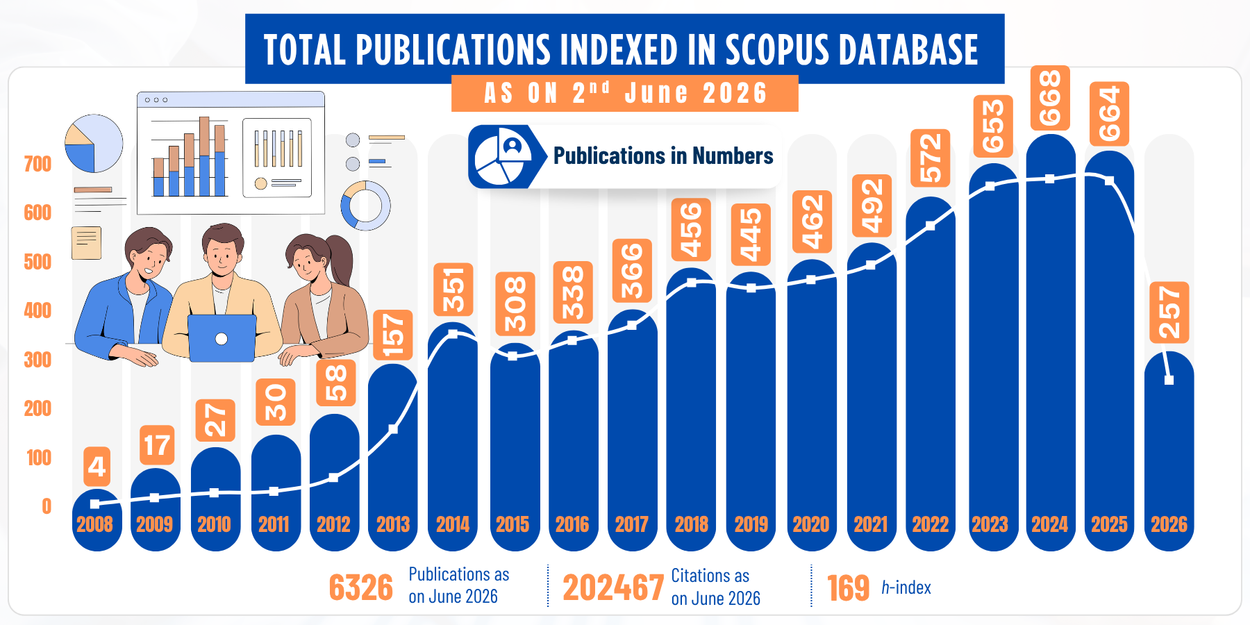 Publication Chart