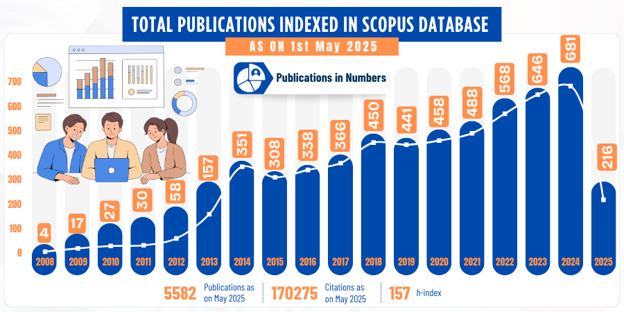 Publication Chart