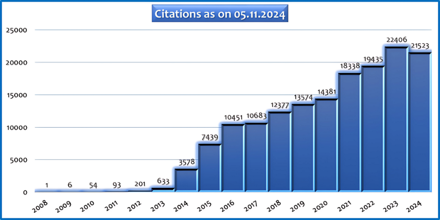 Citation Chart