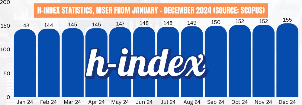 h-index, NISER Year-2024