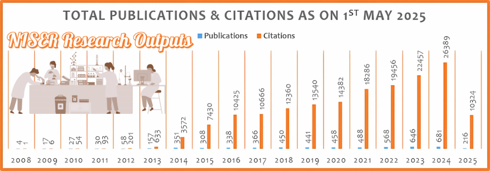 Research Publications @ Scopus