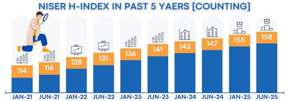 h-index, NISER [Past Five Years - Biannually]