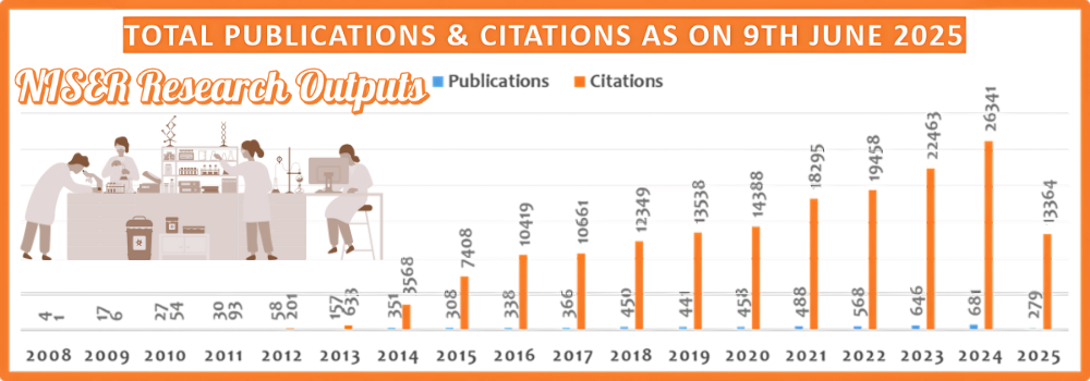 Research Publications @ Scopus