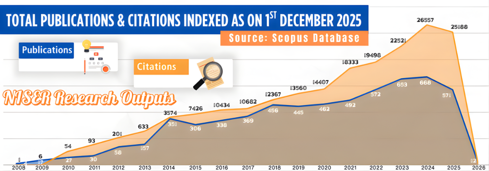 Research Publications @ Scopus