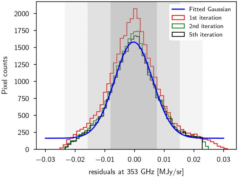 Dust polarization modelling at large scale over the northern Galactic cap using EBHIS and Planck data